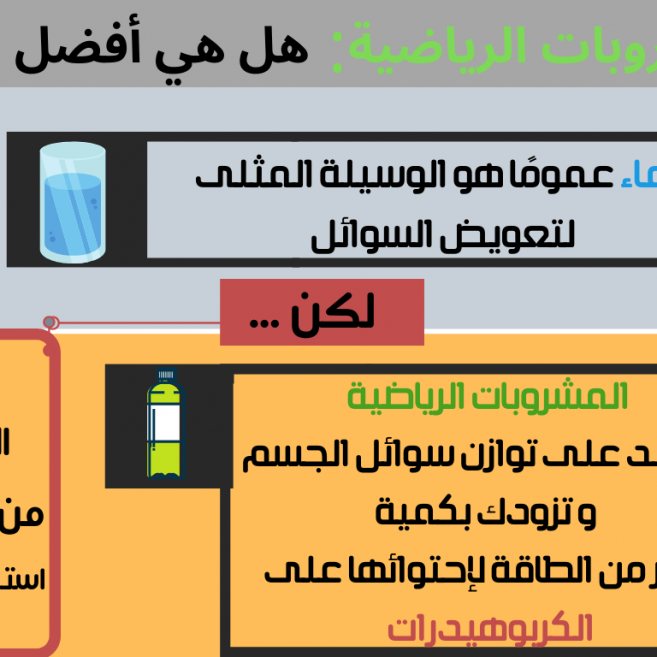 أيهما افضل الماء أم المشروبات الرياضية