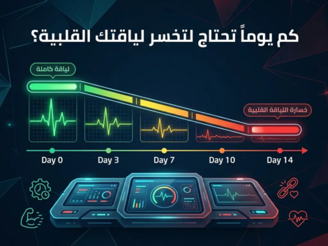 كم يوماً تحتاج لتخسر لياقتك القلبية؟