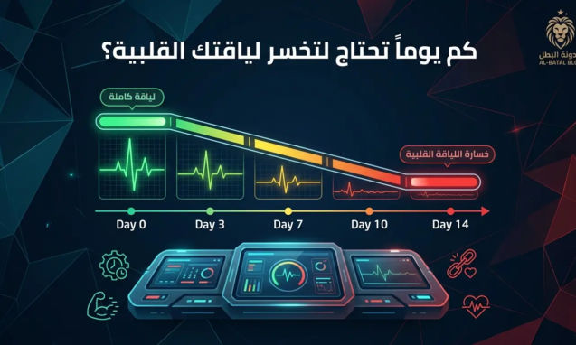 كم يوماً تحتاج لتخسر لياقتك القلبية؟