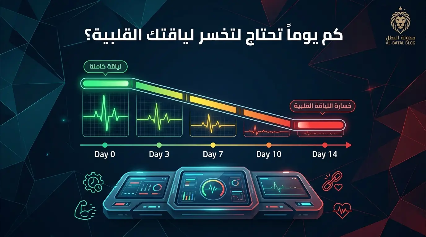 كم يوماً تحتاج لتخسر لياقتك القلبية؟